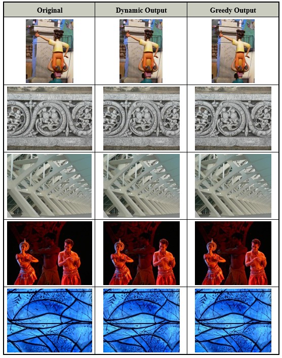 Seam Carving Process